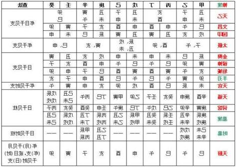 八字 神煞表